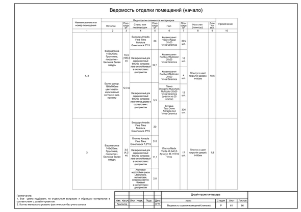 Ведомость отделки помещений дизайн проект